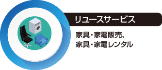 リユースサービス
