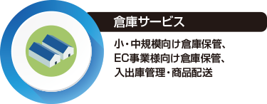 倉庫サービス